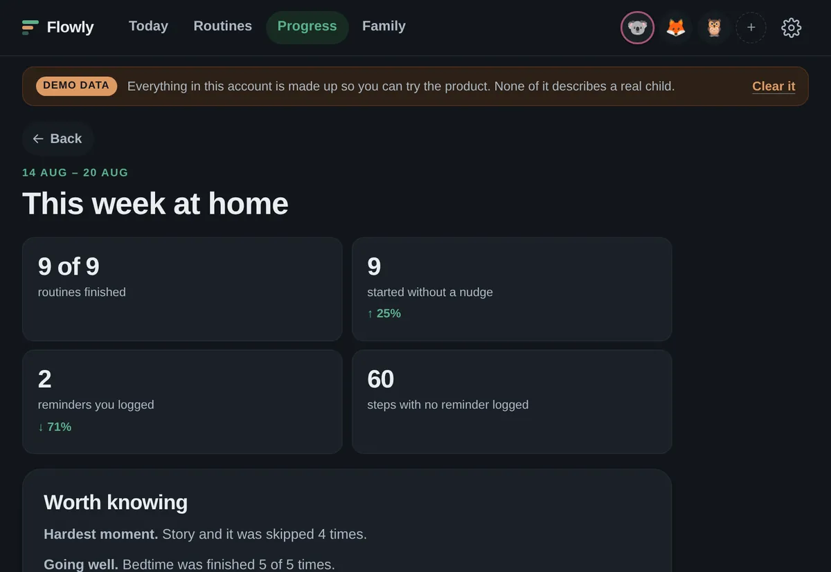 The week at home: routines finished, starts without a nudge, reminders logged.